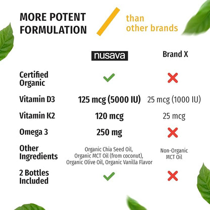 (2 Pack) Organic Vitamin D3 K2 Drops 5000 IU with MCT Oil Omega 3 - Maximum Strength Liquid D3 with No Fillers, Non-GMO for Faster Absorption, Immune Support (Strawberry, 2 Fl Oz)