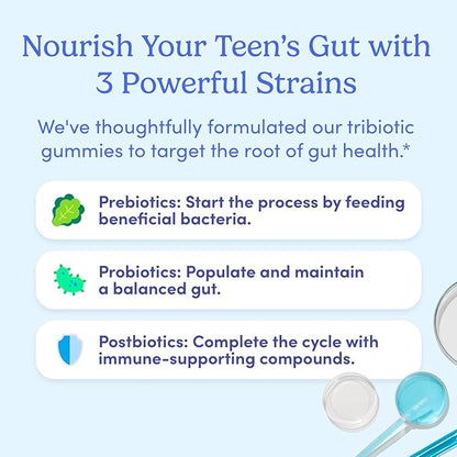FIRST DAY Teens’ Gut Sustainer Tribiotic Gummies – 3-in-1 Prebiotic, Probiotic & Postbiotic Supplement – Supports Digestive, Skin, Oral & Immune Health, Nutrient Absorption & Growth – 30-Day Supply