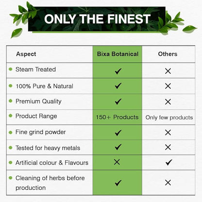 bixa BOTANICAL Tulsi Leaves Powder (Holy Basil Leaf/Ocimum Sanctum) 7 Oz / 200g,Pack of 1 | Support Immunity|Taken as Tea