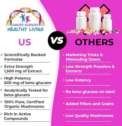 CANCER SCIENCES Women's Wellness Supplement, USDA Certified Organic Mushrooms Extract, Extra Strength 1,500 mg, High Potency 40% Beta-Glucans, Immune & Hormonal Support, Digestive Health, 120 Capsules