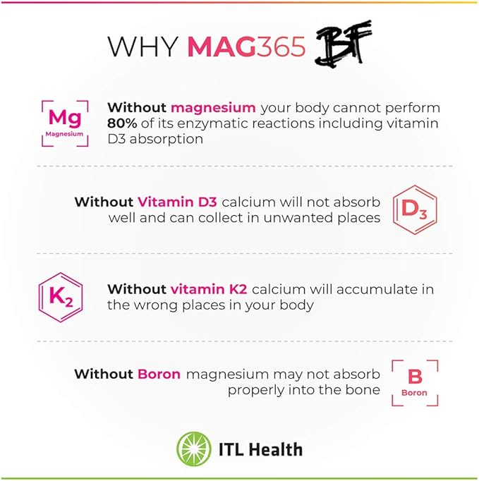 Magnesium | ITL Health | Bone Support Formula | Ionic Magnesium Citrate | Zinc | Vitamin C, B6, D3, K2 | Boron | Potassium | Exotic Lemon | 180g Powder for Optimal Health