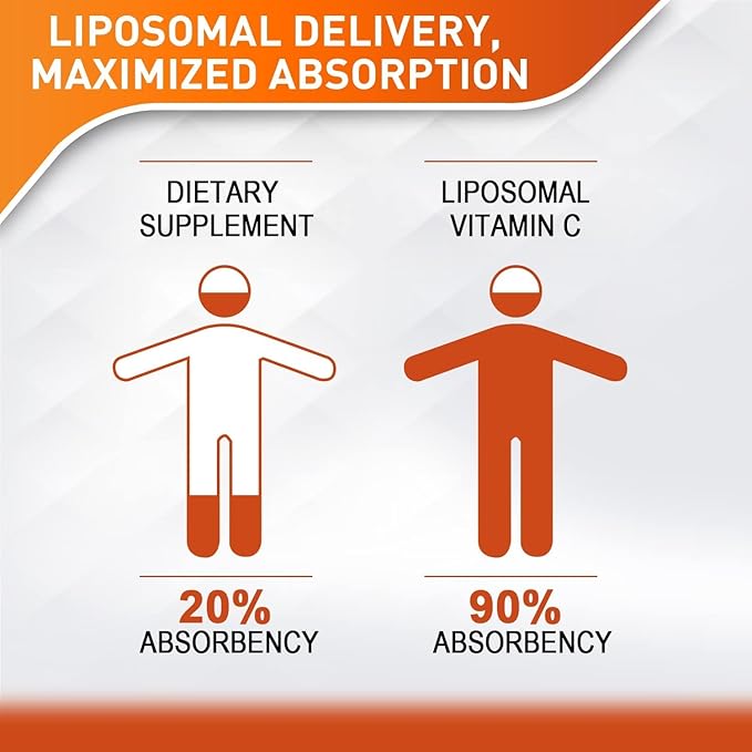 Liposomal Vitamin C 2000mg Liquid for Adults, High Absorption VIT C ，Maximize Vitamin C, for Immune System & Antioxidant, 60ML (3 Bottles)
