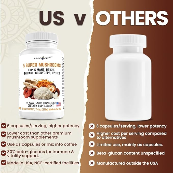 5 Mushrooms Supplement, 180 Count – Lion's Mane, Reishi, Shiitake, Cordyceps, Oyster Immune & Brain Supplement for Memory and Focus, Dietary Supplement for Energy