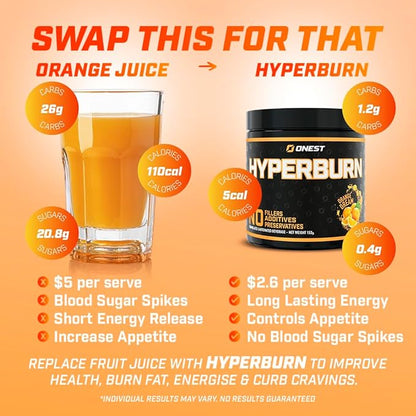 ONEST Hyperburn Fat Burner Powder – 153g (30 Servings), Enhanced Energy Boost & Performance Support Supplement Metabolism Booster & Sports Nutrition Powder for Men and Women