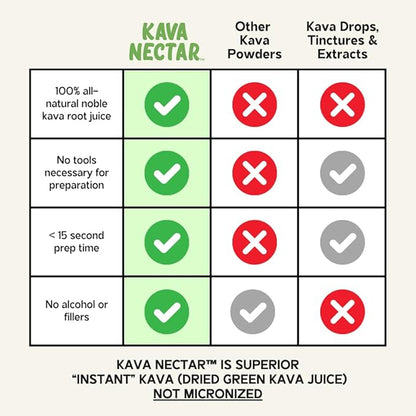 Kava Nectar Classic Ceremonial Grade Noble Kava Nectar Powder Stick Packs Promotes Social Uplift, Relaxation & Stress Support, Instant Kava Dried Kava Juice: 20 All-Natural Sticks