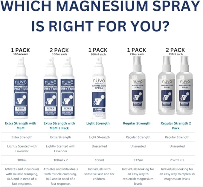 Magnesium Oil Spray with MSM - Spray it Away with Magnesium - Fast Acting Transdermal Formula to Relax Muscles - Lightly Scented with Lavender - 2 Pack - Product of Canada (100 ml (Pack of 2))