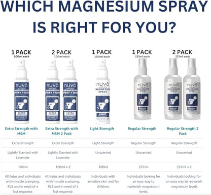 Magnesium Oil Spray with MSM - Spray it Away with Magnesium - Fast Acting Transdermal Formula to Relax Muscles - Lightly Scented with Lavender - 2 Pack - Product of Canada (100 ml (Pack of 2))