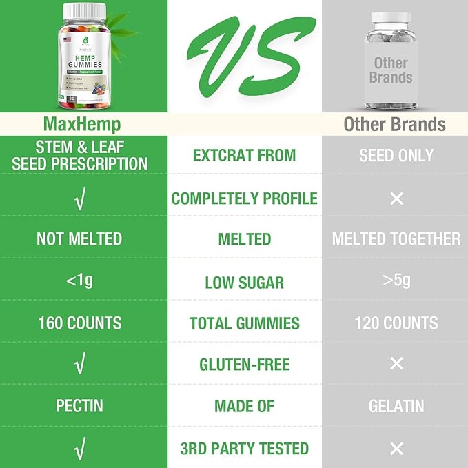 Hemp Gummies - High Potency Natural Hemp Oil Infused Gummies - Natural Fruity Bear Hemp Gummy for Sleep, Pain, Peace & Relaxation - Fast-Acting - 80Ct