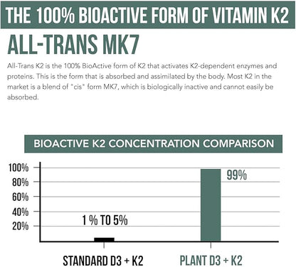 Organic Plant D3 + K2 | 5000 iu D3 + 120 mcg K2 as All-Trans MK7 from MenaQ7® - 100% Whole Food, Raw & Vegan | Enhanced Digestion with Prebiotic & Superfood Complex – D3 from Organic Algae (60 Count)