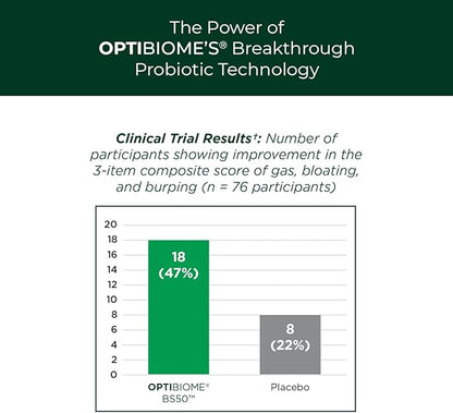 Green Biome - Elite Organic Greens Superfood + Daily OptiBiome Probiotic - Optimized to Promote Bloating Relief, Digestive Comfort + Regularity, Energy - Vegan. Gluten Free -Apple Flavor - 30 Servings