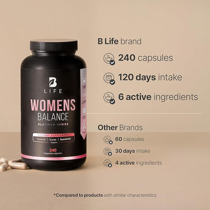 Women's Balance Supplement with Natural Ingredients: Dim, Dong Quai, BioPerine®, Myo & D-Chiro Inositol | 240 Caps - 120 Days | 400mg of Dim per Serving | Hormone Balance | Made in The USA by B Life.