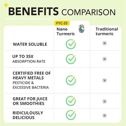 Nano Turmeric Curcumin Drink Powder with Vitamin C Wellness Immunity Shots– Instant Drink Mix Packets, Tasty Mango Flavor – 35X Absorption – Joint Support & Immune Boost Supplement