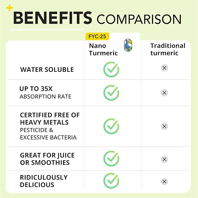 Nano Turmeric Curcumin Drink Powder with Vitamin C Wellness Immunity Shots– Instant Drink Mix Packets, Tasty Mango Flavor – 35X Absorption – Joint Support & Immune Boost Supplement