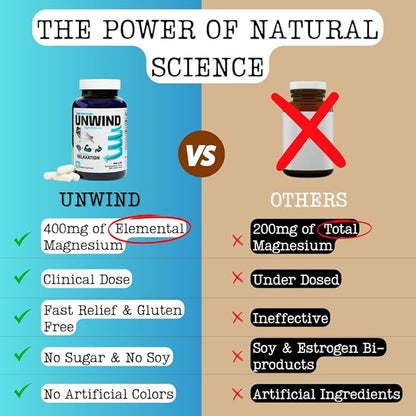 Unwind - Advanced Relaxation Supplement, Max Strength Elemental Magnesium, Lemon Balm, Primavie Shilajit, Ginger - 120 Capsules - Made in USA