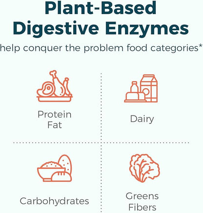 NewRhythm Digestive Enzymes 245 mg, with Probiotics and Prebiotics, Plant Based, 7 Key Enzymes, Digestion, Nutrient Absorption, Protease Amylase & Lipase, 60 Vegan Capsules