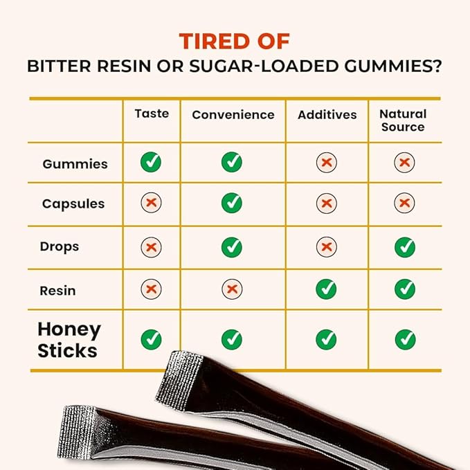 Himalayan Shilajit Honey Sticks | 75%+ Fulvic Acid & Trace Minerals | 10 Premium sticks for men and women | Raw Honey, Saffron & Himalayan Shilajit Resin from 16,000+ ft | USA-Based Seller