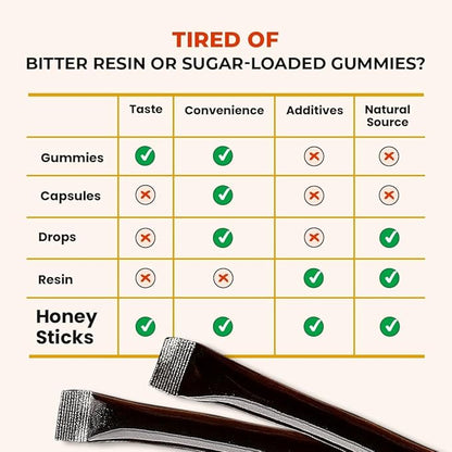 Himalayan Shilajit Honey Sticks | 75%+ Fulvic Acid & Trace Minerals | 10 Premium sticks for men and women | Raw Honey, Saffron & Himalayan Shilajit Resin from 16,000+ ft | USA-Based Seller