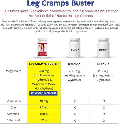 MAGNOX® Leg Cramps Buster | 380mg Magnesium for Leg Cramps at Night | Magnesium Supplement for Muscle Spasms | 3X More Absorption | Dead Sea Minerals | Sleep & Muscle | 120 Caps