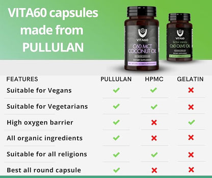 C60 Oil Capsules | Age-Defying Vitality and Antioxidant Support | 99.99% Pure Solvent Free C60 | Organic Oil | Vegan Friendly | Superior Customer Service (Coconut Oil)