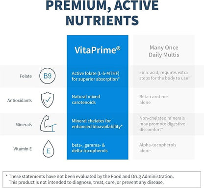 Klaire Labs SFI Health VitaPrime - Iron Free Multivitamin for Women & Men - Promote Immune Function & Support Nutritional Gaps - Two-Per-Day Multivitamin with Methyl Folate & B12 (120 Capsules)