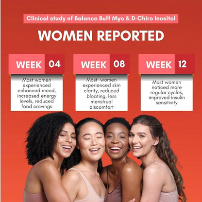 Inositol Supplement for Women | Myo-Inositol & D- Chiro Inositol Plus Folate and Vitamin D and Cranberry | Ideal 40:1 Ratio | Vitamin B8 - Powder - 30 Day Supply