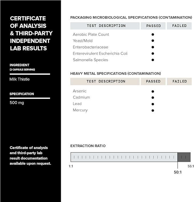 Milk Thistle - Ultra High Potency 50:1 Extract with 80% Silymarin - Highly Concentrated - Third-Party Lab Tested - 90 Capsules