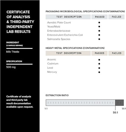 Milk Thistle - Ultra High Potency 50:1 Extract with 80% Silymarin - Highly Concentrated - Third-Party Lab Tested - 90 Capsules