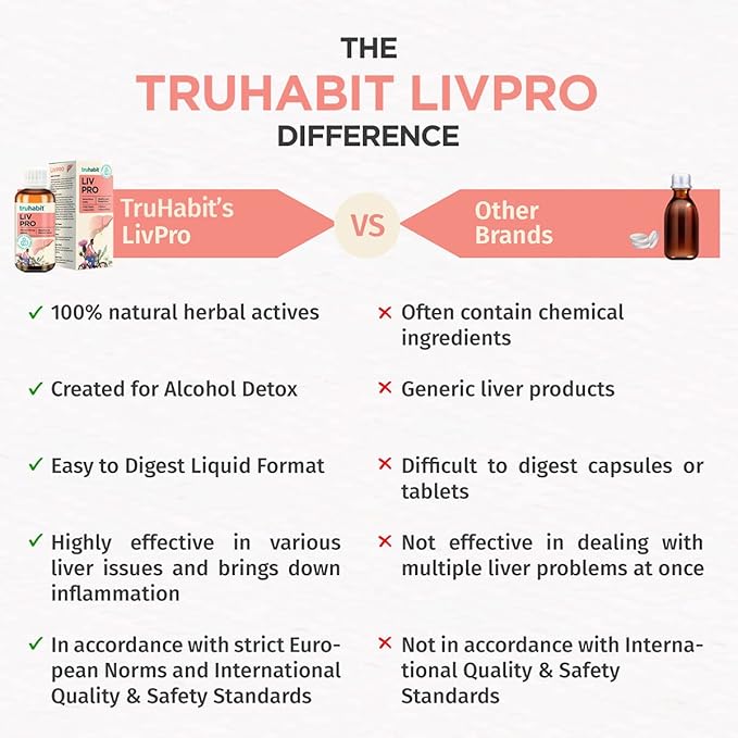 Livpro Liver Detox Syrup with Milk Thistle & Arjuna Bark by Green Cure, Liver Supplement with Milk Thistle Liver Detox Cleanse, Organic Liver Support - German Science with Ayurveda, 3.4 Fl Oz (100ml)
