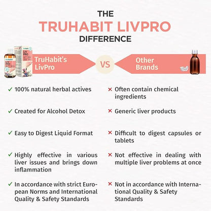 Livpro Liver Detox Syrup with Milk Thistle & Arjuna Bark by Green Cure, Liver Supplement with Milk Thistle Liver Detox Cleanse, Organic Liver Support - German Science with Ayurveda, 3.4 Fl Oz (100ml)
