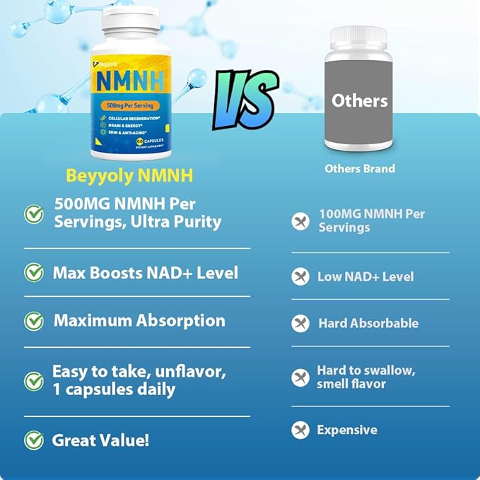 NMNH Supplement (Dihydronicotinamide Mononucleotide)500mg Per Serving, NMNH NAD Supplements for Women & Men, NMNH to Boost NAD+ Levels As We Age for Anti Aging, Cell Health*, Brain* , Energy-180 Count