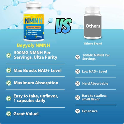 NMNH Supplement (Dihydronicotinamide Mononucleotide)500mg Per Serving, NMNH NAD Supplements for Women & Men, NMNH to Boost NAD+ Levels As We Age for Anti Aging, Cell Health*, Brain* , Energy-180 Count