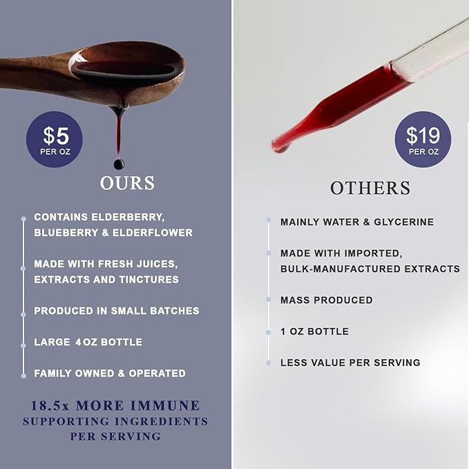 Organic Elderberry Syrup - Anthoimmune - Immune Support Supplement for Adults and Kids- USDA Organic, Ultra-Premium Black Elderberry Formula (4 oz) 24 Servings