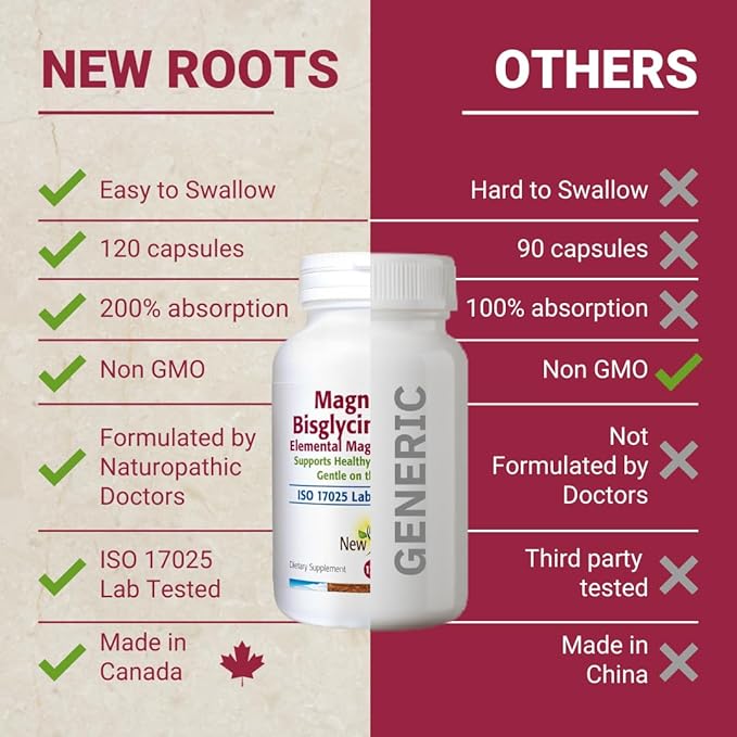 Magnesium Bisglycinate is Advanced Magnesium Glycinate Supplement (150 mg) | 200% Higher Absorption with L-Taurine, Gentle on The Stomach, Perfect for Muscle, Bone Support, (120 Capsules)