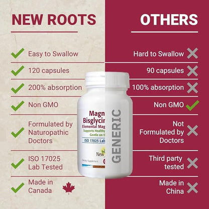 Magnesium Bisglycinate is Advanced Magnesium Glycinate Supplement (150 mg) | 200% Higher Absorption with L-Taurine, Gentle on The Stomach, Perfect for Muscle, Bone Support, (120 Capsules)
