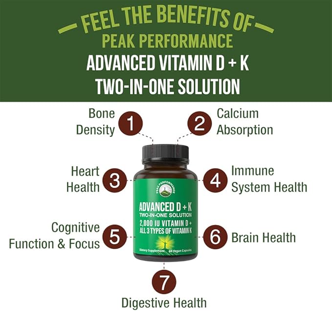 Peak Performance Advanced Vitamin D 2000 IU with All 3 Types of Vitamin K Vitamin D3 and Vitamin K2, K1, MK-7 (MK7), MK4 Supplements. 60 Small and Easy to Swallow Vegetable Pills (2000 IU)