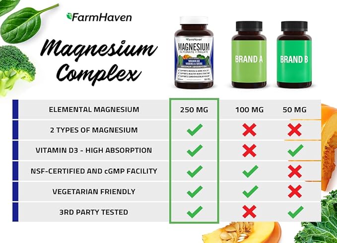 FarmHaven Digestive Enzymes with 18 Probiotics & Herbs Magnesium Glycinate & Malate Complex