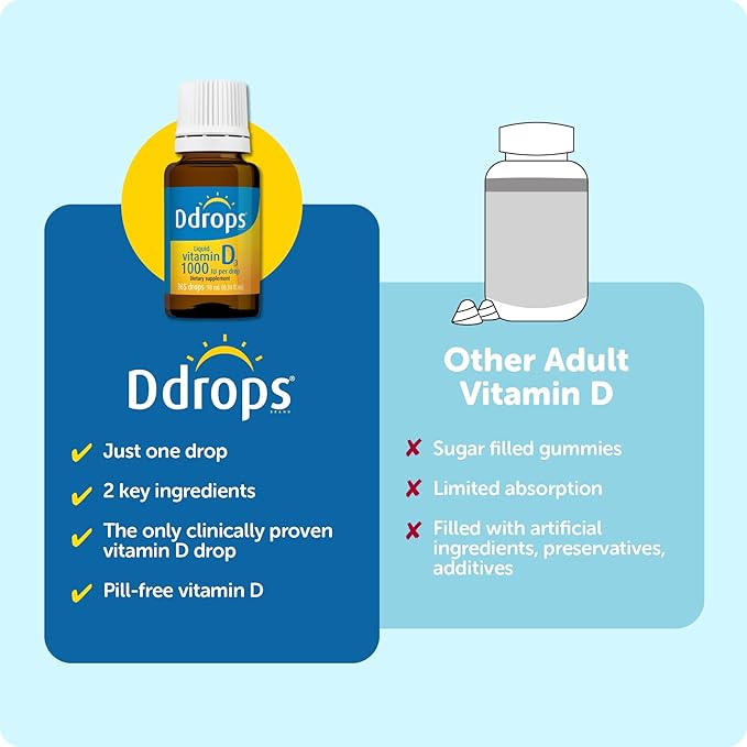 Ddrops Adults 1000IU 365 Drops - Liquid Vitamin D3 Supplement, Supporting Strong Bones & Immune System