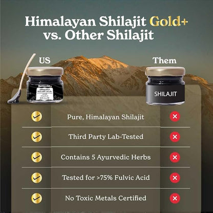 Pure Himalayan Shilajit Gold+ (Pack of 2) 60 gm| Enhances Recovery & Boosts Strength| 16,000 ft Sourced Blend with Ashwagandha, Safed Musli, Gokshura| Vegan & Lab Tested -600mg