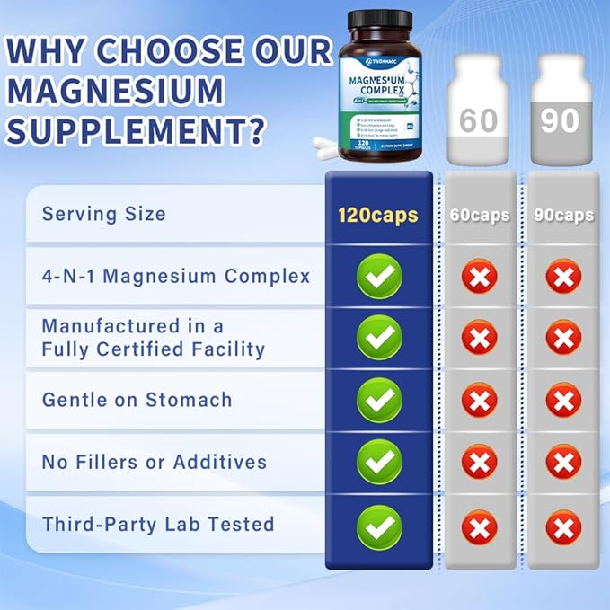 Magnesium Complex Supplement 120 Capsules of Magnesium Glycinate Malate Taurate Lactate Chelated and Purified Bone Heart Sleep Support 240 mg