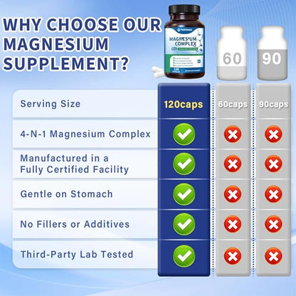 Magnesium Complex Supplement 120 Capsules of Magnesium Glycinate Malate Taurate Lactate Chelated and Purified Bone Heart Sleep Support 240 mg