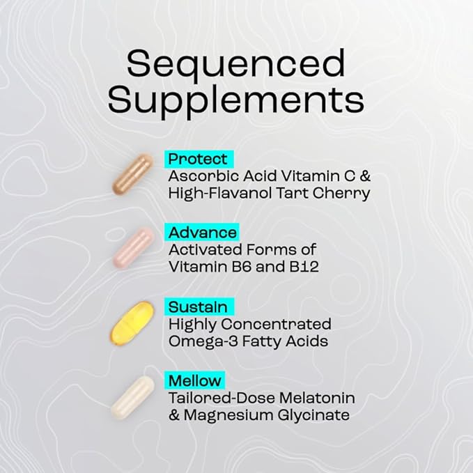 Flykitt Jet Lag Prevention System | Flight Essentials with App-Controlled Personalized Supplement Schedule and Blue Light Filtering Glasses | Prevent Jet Lag for a Full Roundtrip