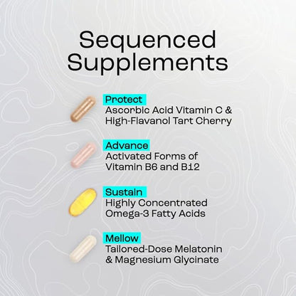 Flykitt Jet Lag Prevention System | Flight Essentials with App-Controlled Personalized Supplement Schedule and Blue Light Filtering Glasses | Prevent Jet Lag for a Full Roundtrip