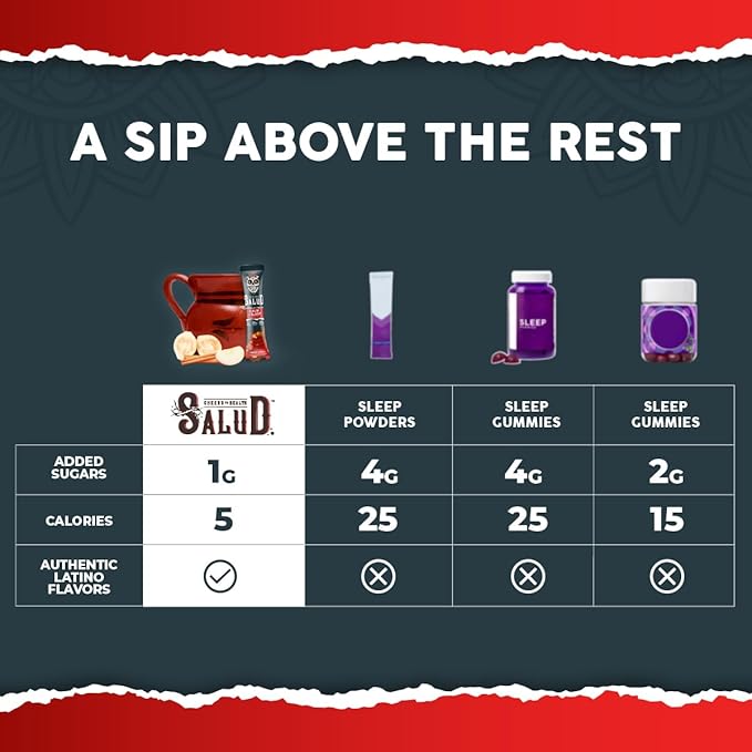 Salud 2-in-1 Sleep Aid + Calm Drink Mix, Punch Ponche Flavor, Melatonin, Magnesium, Saffron Extract, L-Theanine, Non-GMO, Gluten Free, Vegan, Low Calorie, 1g of Sugar (15 Servings)