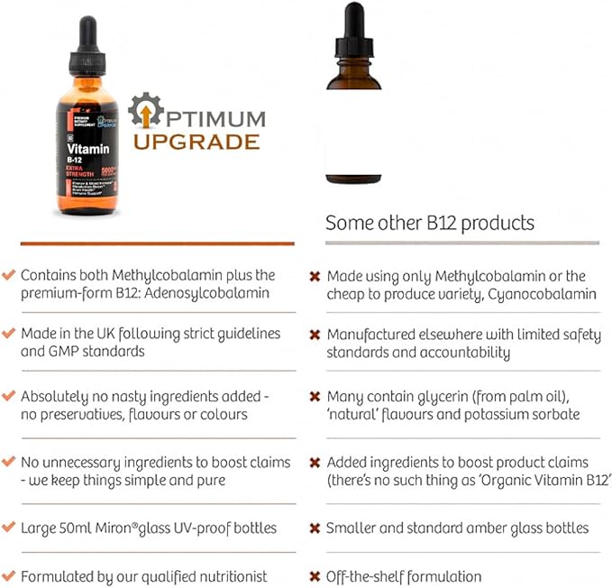 OU Vitamin B12 Liquid Drops 5000mcg - Methylcobalamin B12 for Energy, Mood & Metabolism - Fast Absorbing Sublingual B12 Vitamin - Vegan, Non-GMO, 2 Oz