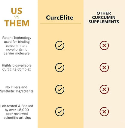 Mara Labs CurcElite Curcumin | Turmeric Extract 95% Curcuminoids | Vegan, No Fillers, and Non-GMO | 60 Vegan Capsules