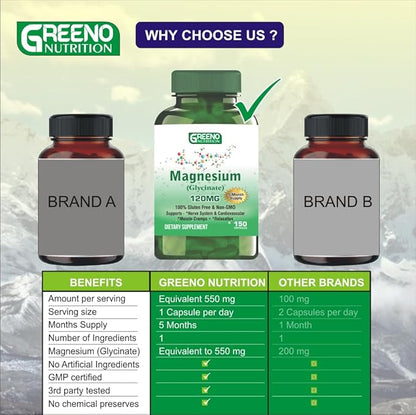 Magnesium (Glycinate) 120 MG Supplement, Supports Stress Relief, Sleep, Heart Health, Nerves, Muscles, Metabolism, 150 Capsules (5 Months Supply)