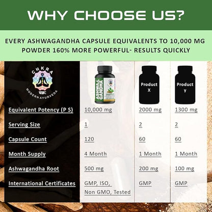 XTRAKT Ashwagandha Supplements Equivalent 10,000mg - 120 Ashwagandha Vegan Capsules - Organic Ashwagandha Powder and Root Extract Capsules - Stress Relief Supplement, Mood Enhancer - 4 Month Supply