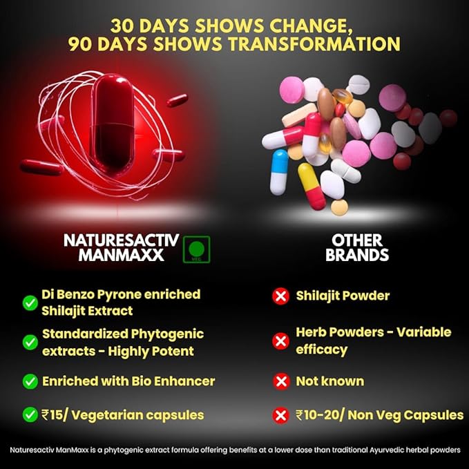 Nature's Activ Man Maxx Capsules with Shilajit - A Supplement Featuring Shilajit, Ashwagandha, Safed Musli, Gokshura, and Piperine. Each Bottle Contains 60 Capsules.