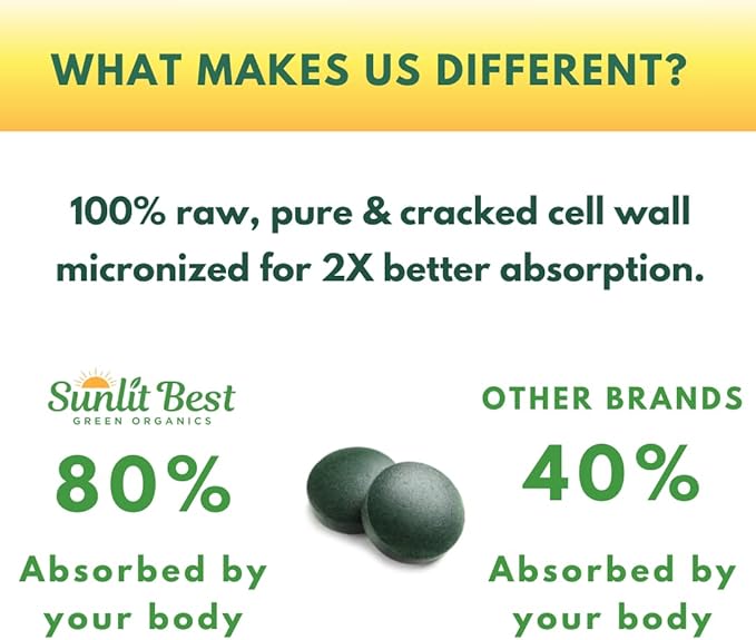 Chlorella Tablets Mega-Pack 1000 Tablets Cracked Cell, Raw, Non-GMO. 100% Pure Chlorella Pyrensoidosa. Green Superfood. High Protein, Chlorophyll & Nucleic acids. No preservatives or fillers - 3-Pack