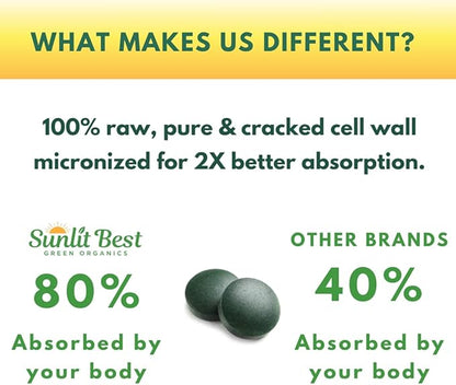 Chlorella Tablets Mega-Pack 1000 Tablets Cracked Cell, Raw, Non-GMO. 100% Pure Chlorella Pyrensoidosa. Green Superfood. High Protein, Chlorophyll & Nucleic acids. No preservatives or fillers - 2-Pack